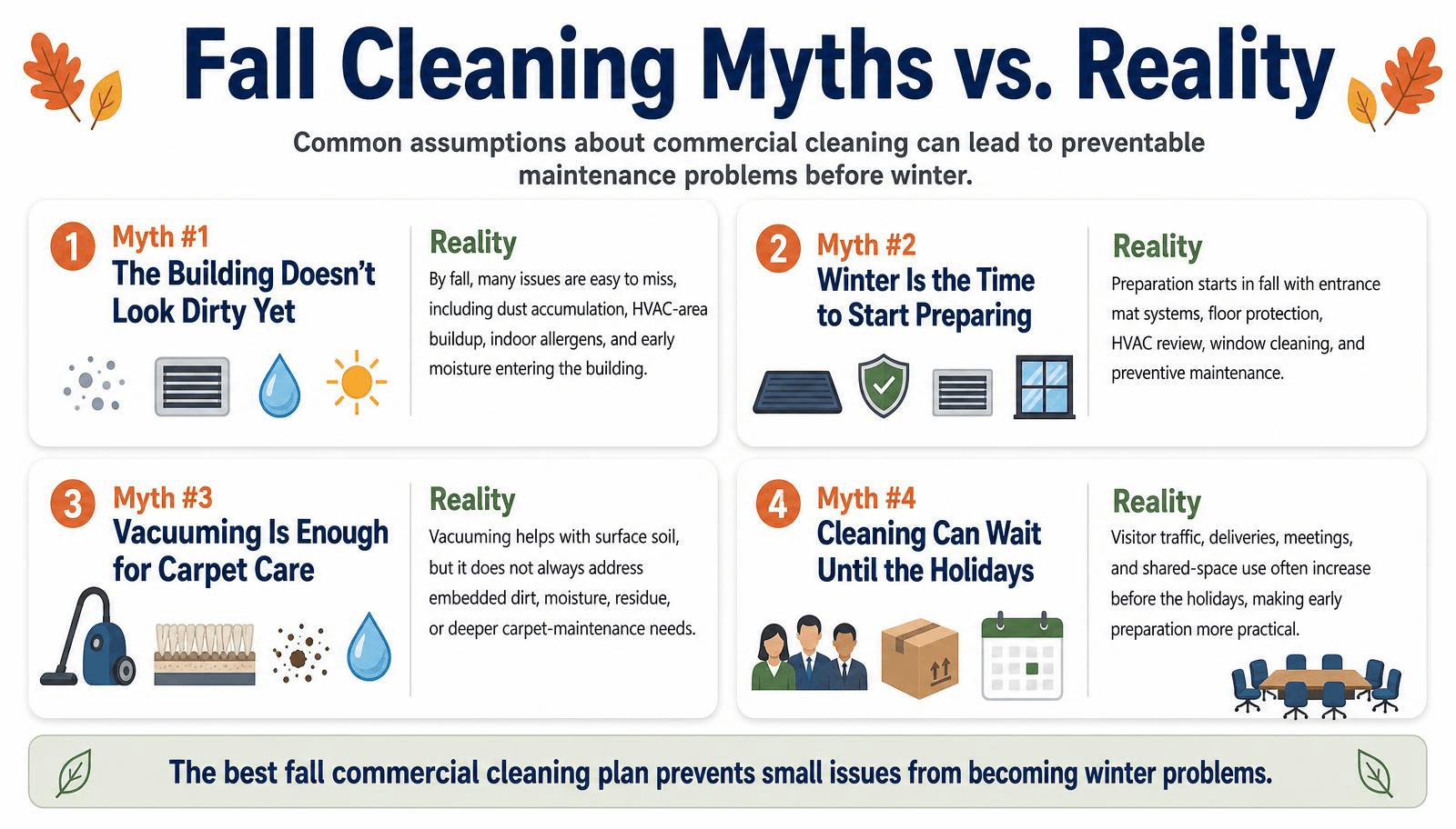 Infographic comparing four common fall commercial cleaning myths with practical realities about facility maintenance before winter.